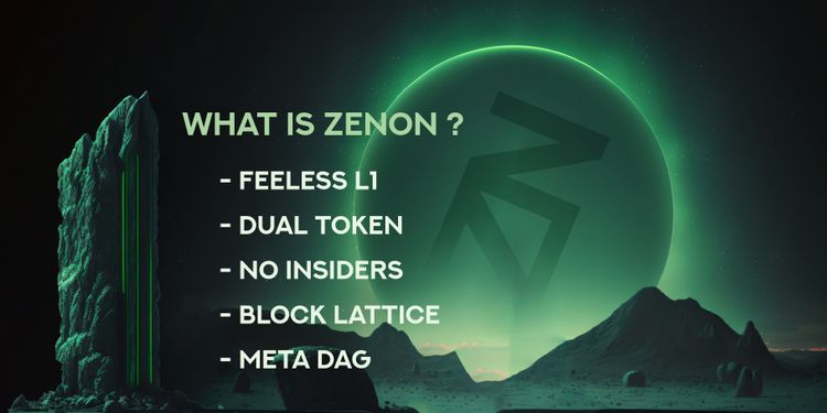What is Zenon Network?